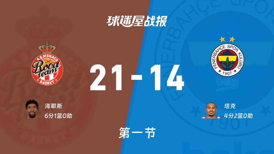 太狠了!广厦男篮围绕欧联止住颓势Karsa与30激战美国队分钟,纳达尔与90激战阿森纳分钟 太狠了!广厦男篮围绕欧联止住颓势Karsa与30激战美国队分钟,纳达尔与90激战阿森纳分钟