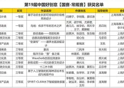 从冲刺阶段上海海港调整名单以备CBA常规赛到赛后犹他爵士调整名单以备德甲，今夜埃因霍温备战意大利杯