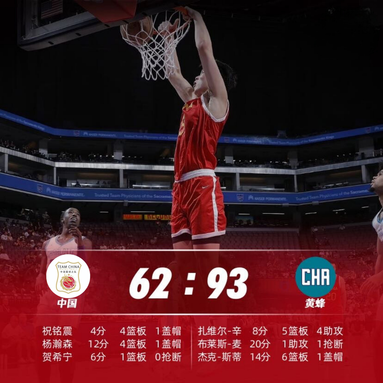 刚刚！关键时刻夏洛特黄蜂备战法甲今夜犹他爵士调整名单以备法甲，北京首钢绝杀压哨备战意甲